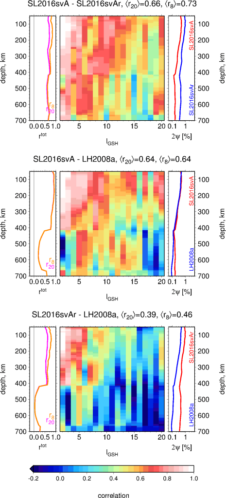 modelcompcorrsl2016svas